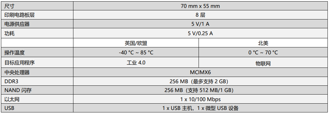 CV-IOT-SPECS-CN