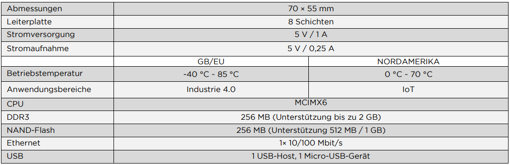 CV-IOT-SPECS-DE