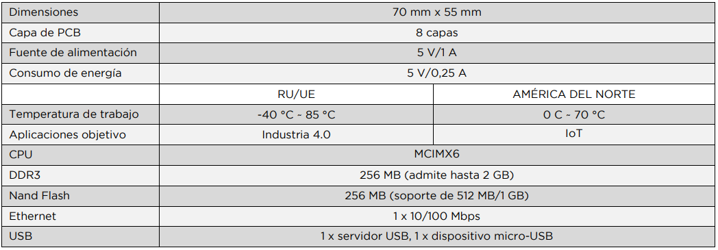 CV-IOT-SPECS-ES