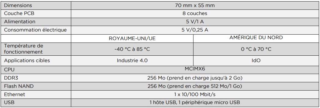 CV-IOT-SPECS-FR