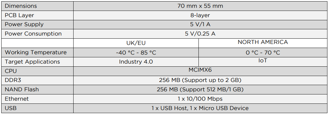 CV-IOT-stats-for-landing-page-4-25-23