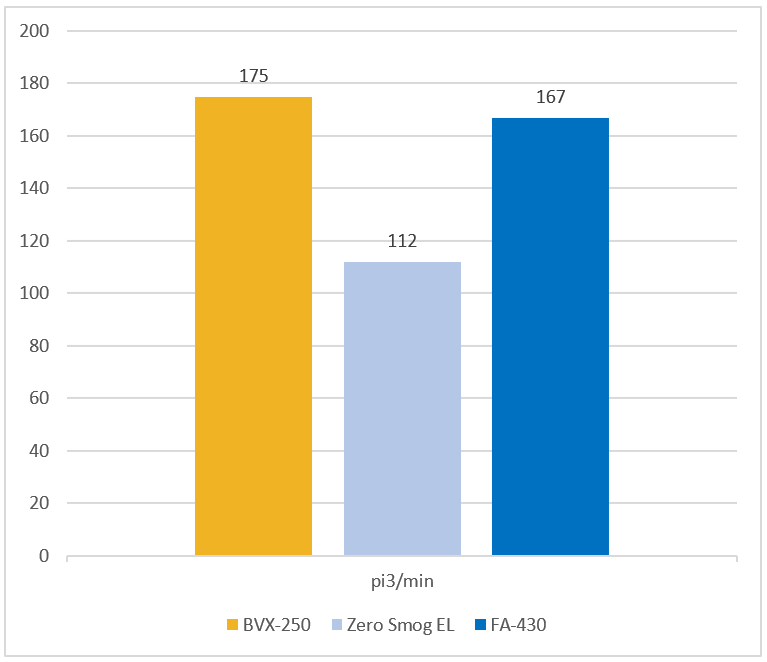 Airflow-chart-3-cfm-france